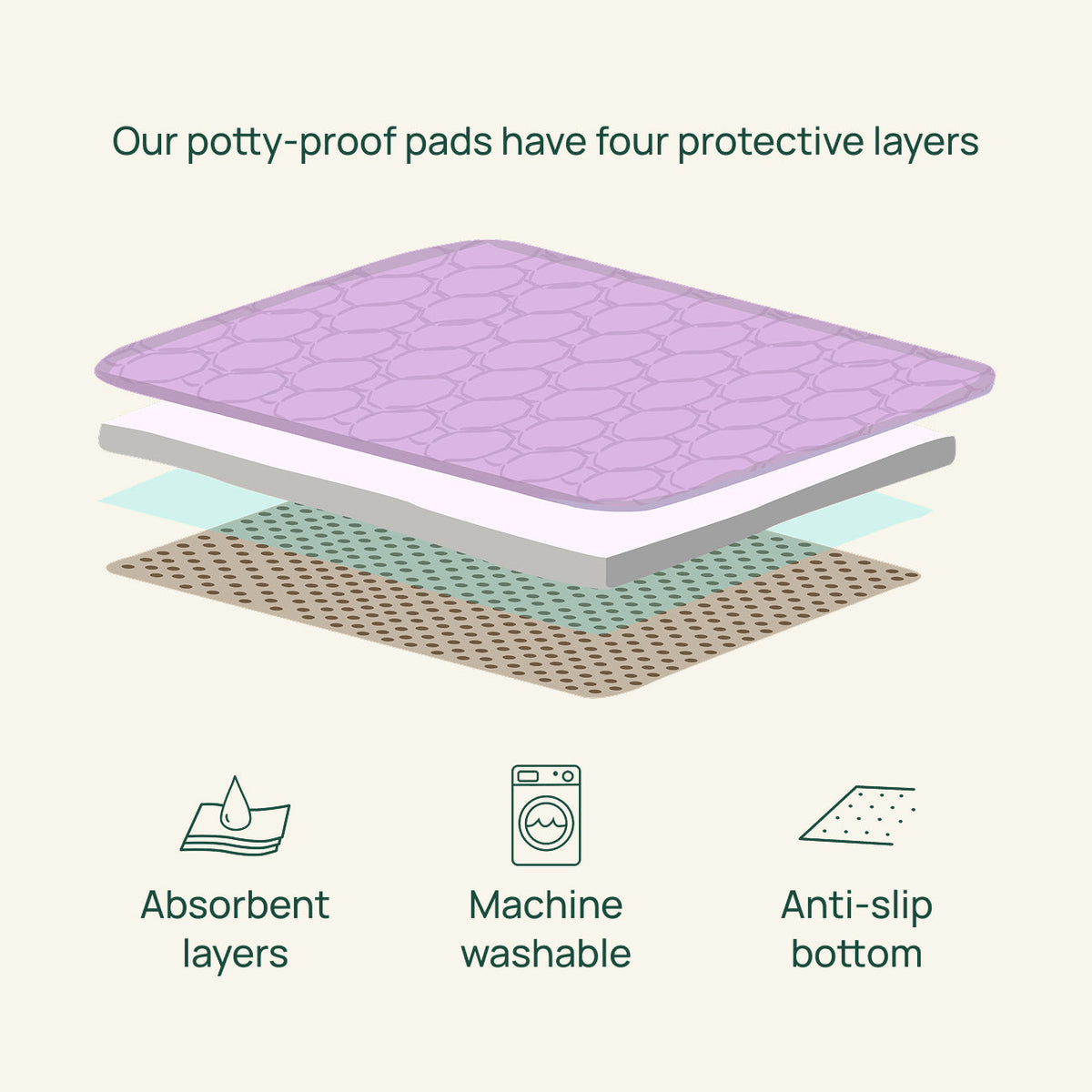 The 5-Piece Clean Habitat Kit Kavee UK