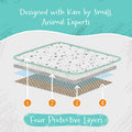 Potty-Proof Pads (Set of 3) | Patterned Collection Kavee Pets Ltd UK