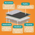 Pocket Fleece Liner for Guinea Pigs | Dalmatian Collection Kavee Pets Ltd UK