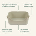 Litter Tray for Guinea Pigs and Rabbits Kavee Pets Ltd UK