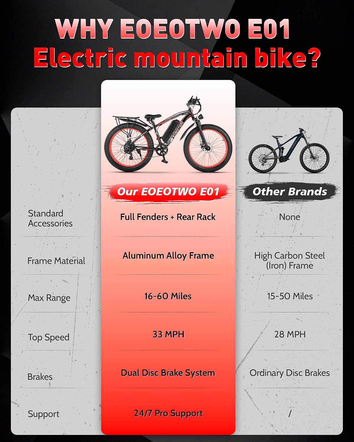 Electric Bike for Adults, 26" Fat Tire Ebikes, 48V 15Ah|20Ah TrendySpot