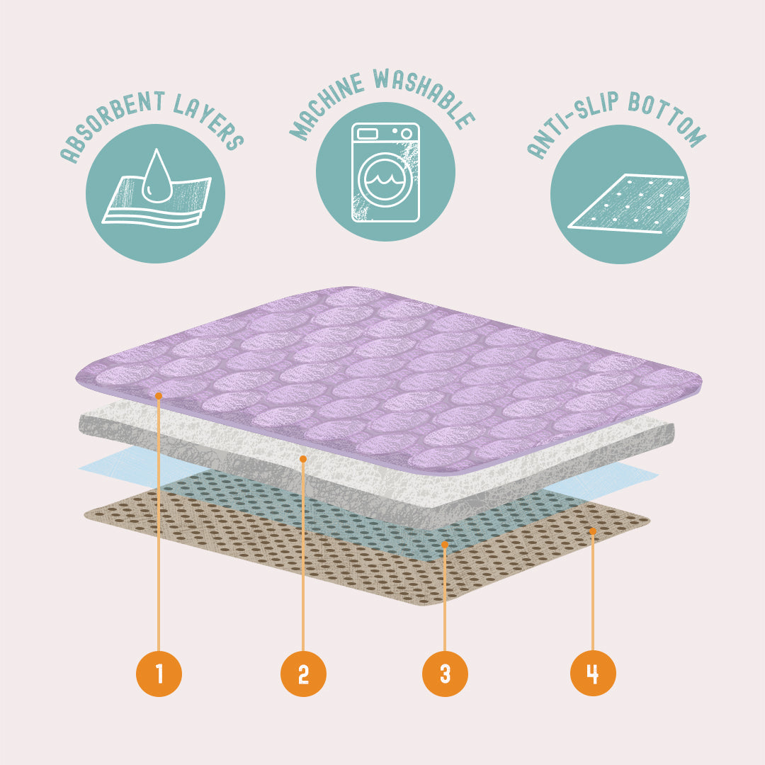 Potty-Proof Pads (Set of 3) | Pastel Collection Kavee Pets Ltd UK