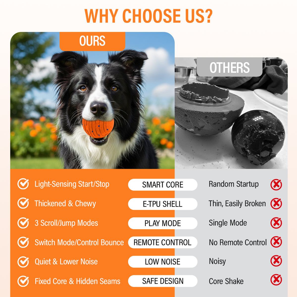 Smart Interactive Dog Toy, Indestructible E-TPU Toy Ball for Aggressive Chewers, Automatic Moving, Rechargeable Ball Pawora